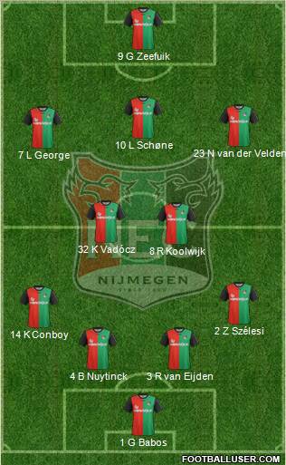 NEC Nijmegen Formation 2012