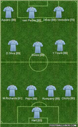 Manchester City Formation 2012
