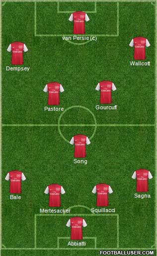 Arsenal Formation 2012