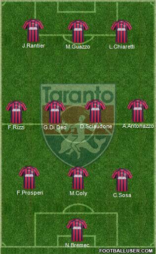 Taranto Formation 2012