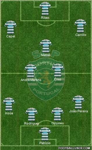 Sporting Clube de Portugal - SAD Formation 2012