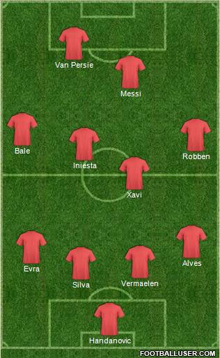Dream Team Formation 2012