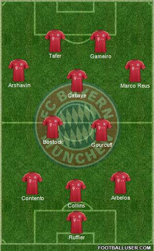 FC Bayern München Formation 2012