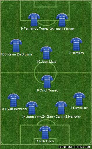 Chelsea Formation 2012