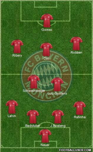 FC Bayern München Formation 2012