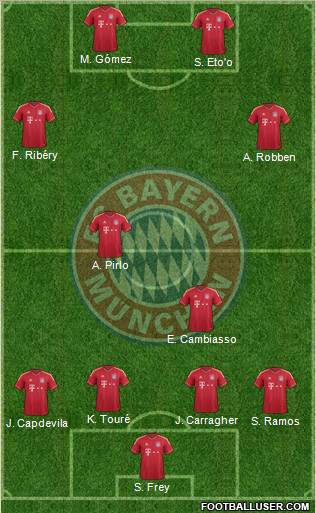 FC Bayern München Formation 2012