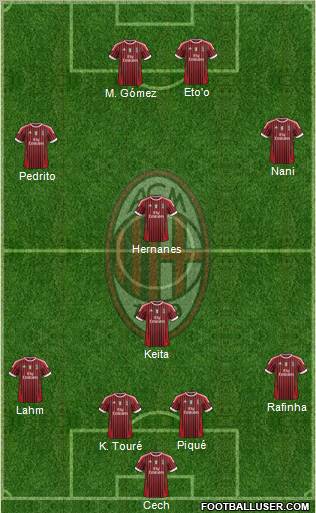A.C. Milan Formation 2012