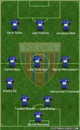 Polonia Bytom Formation 2012