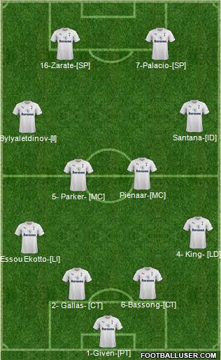 Tottenham Hotspur Formation 2012