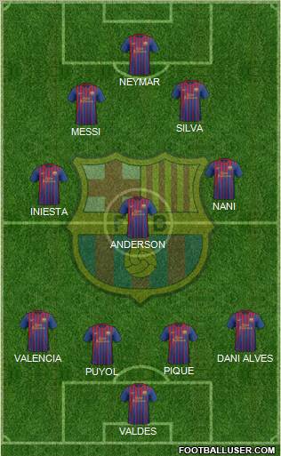 F.C. Barcelona Formation 2012