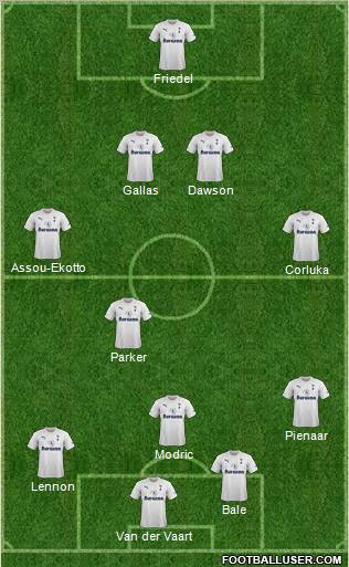 Tottenham Hotspur Formation 2012