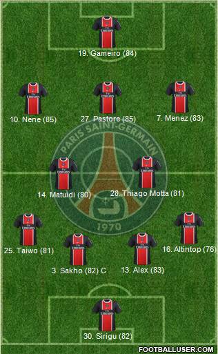 Paris Saint-Germain Formation 2012