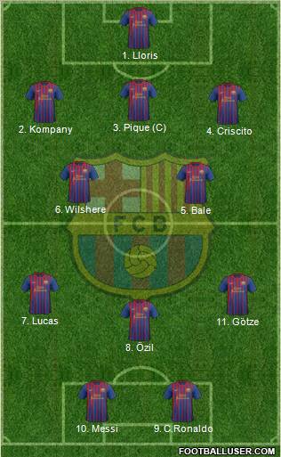 F.C. Barcelona Formation 2012