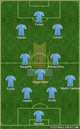 Uruguay Formation 2012