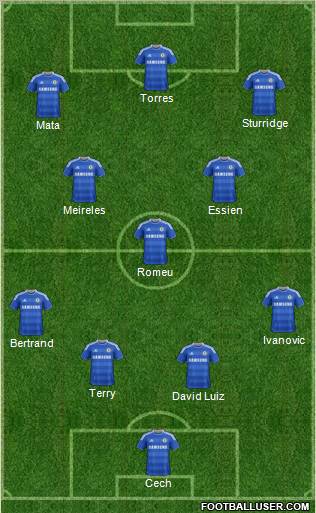 Chelsea Formation 2012