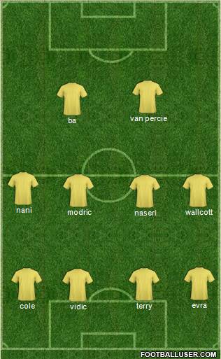 Fifa Team Formation 2012