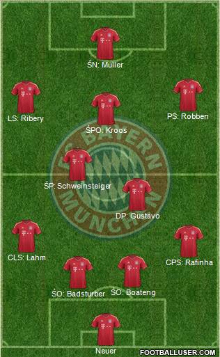 FC Bayern München Formation 2012