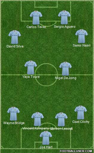 Manchester City Formation 2012