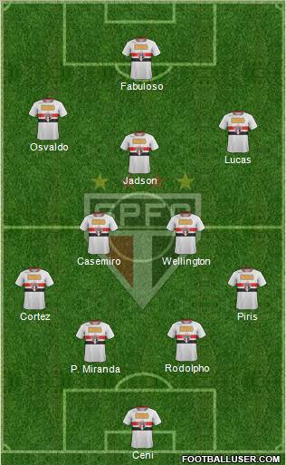 São Paulo FC Formation 2012