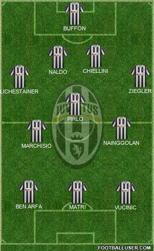 Juventus Formation 2012