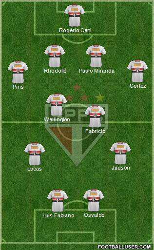 São Paulo FC Formation 2012