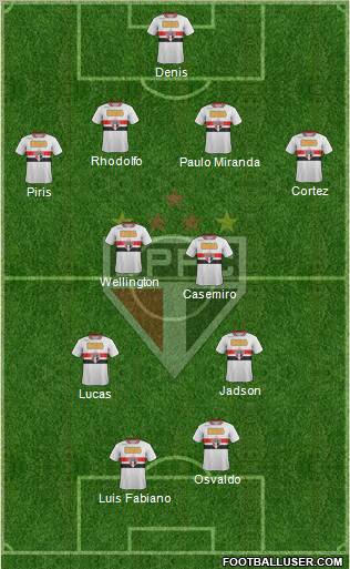 São Paulo FC Formation 2012