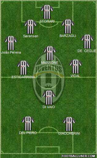 Juventus Formation 2012
