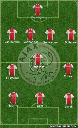 AFC Ajax Formation 2012