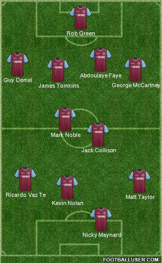 West Ham United Formation 2012