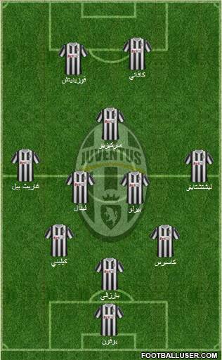 Juventus Formation 2012