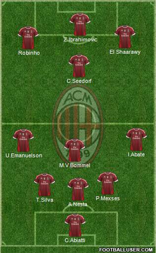A.C. Milan Formation 2012