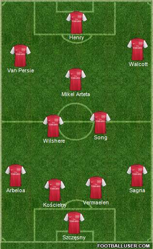 Arsenal Formation 2012