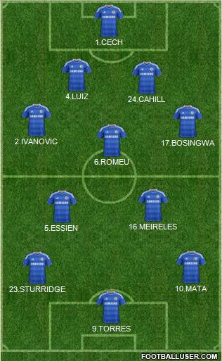 Chelsea Formation 2012