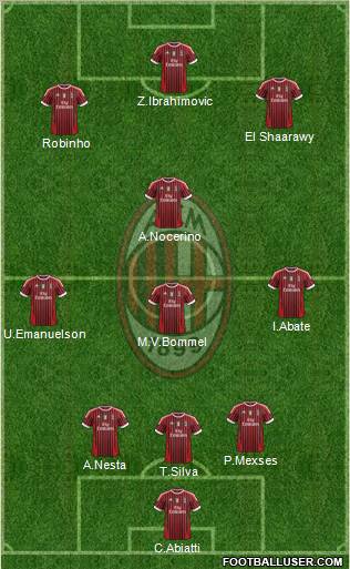 A.C. Milan Formation 2012