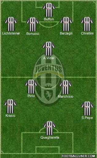 Juventus Formation 2012