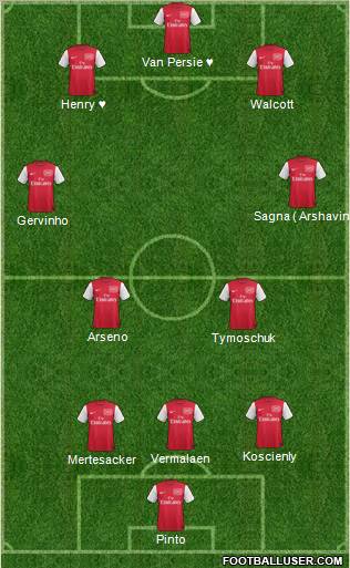Arsenal Formation 2012