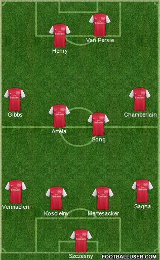 Arsenal Formation 2012