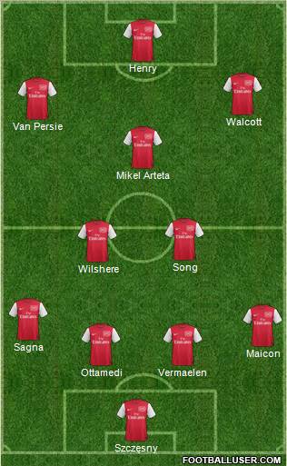 Arsenal Formation 2012