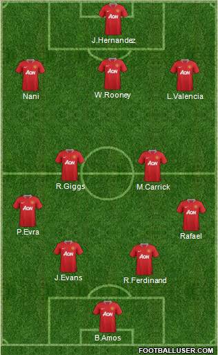 Manchester United Formation 2012