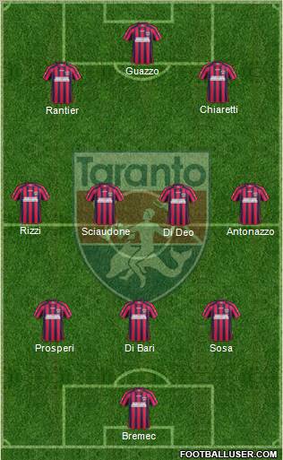 Taranto Formation 2012