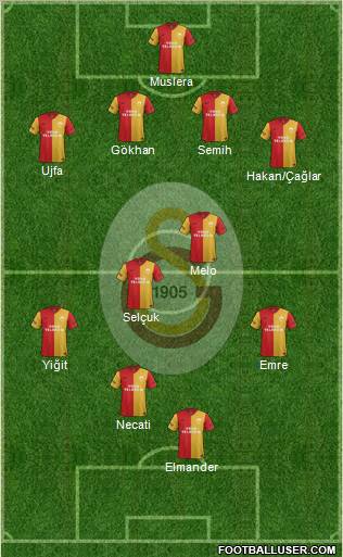 Galatasaray SK Formation 2012