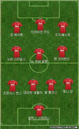 Manchester United Formation 2012