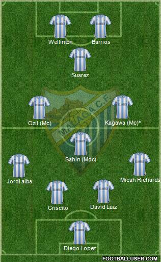 Málaga C.F., S.A.D. Formation 2012