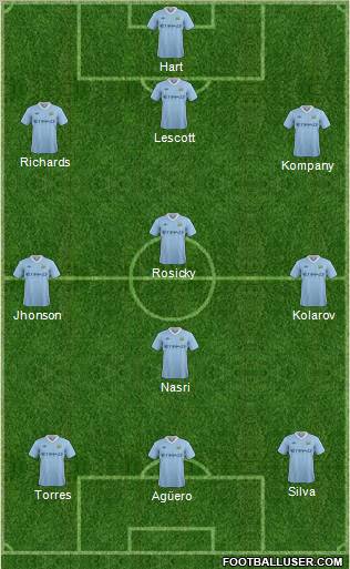 Manchester City Formation 2012