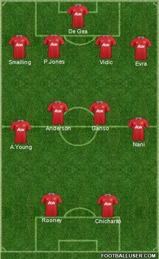 Manchester United Formation 2012