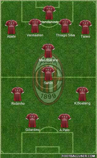 A.C. Milan Formation 2012