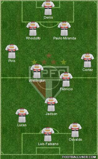 São Paulo FC Formation 2012