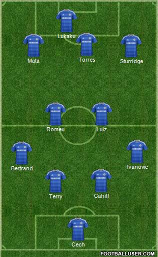 Chelsea Formation 2012