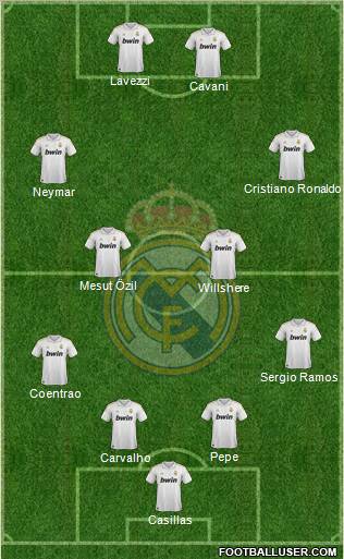 Real Madrid C.F. Formation 2012