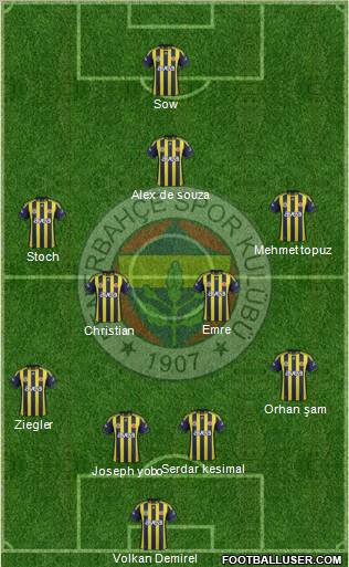 Fenerbahçe SK Formation 2012
